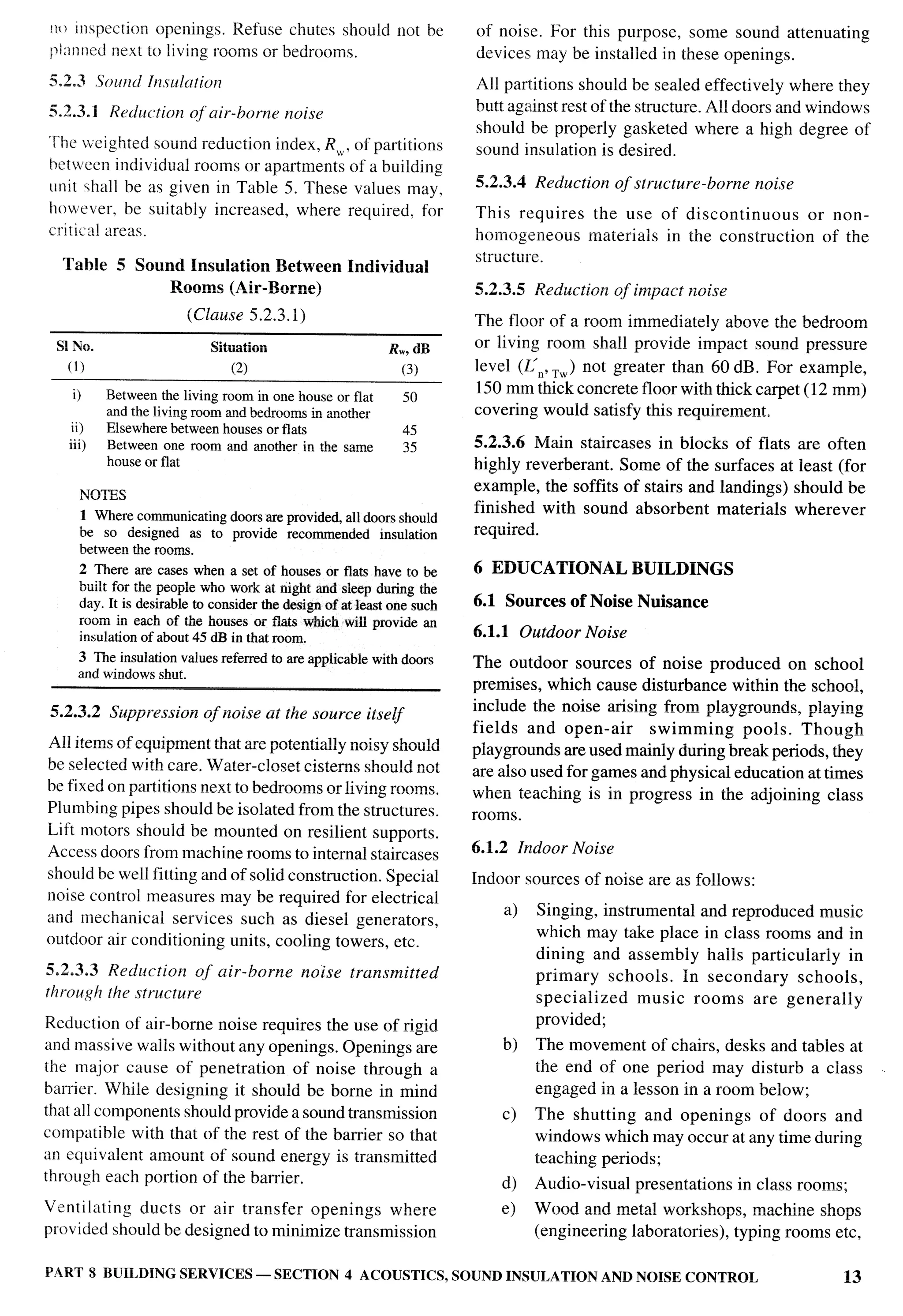 National Building Code 2005