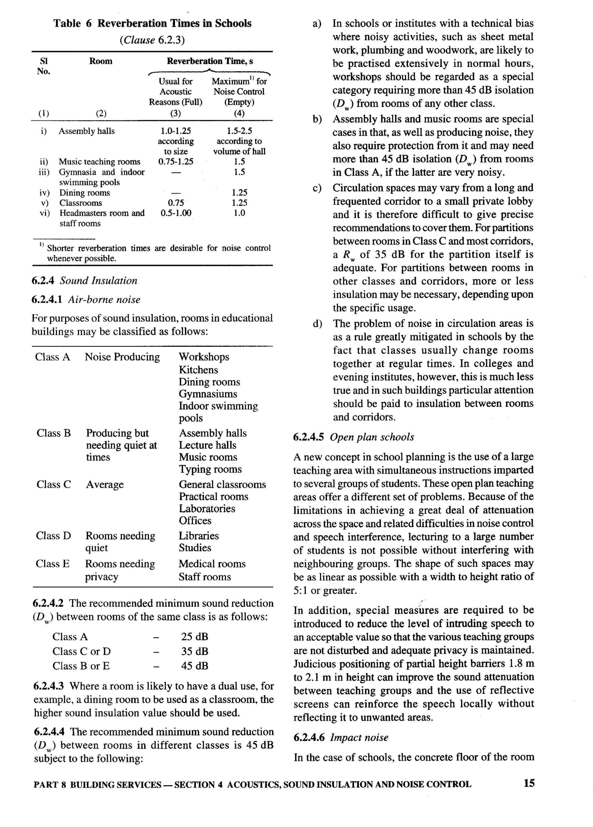 National Building Code 2005