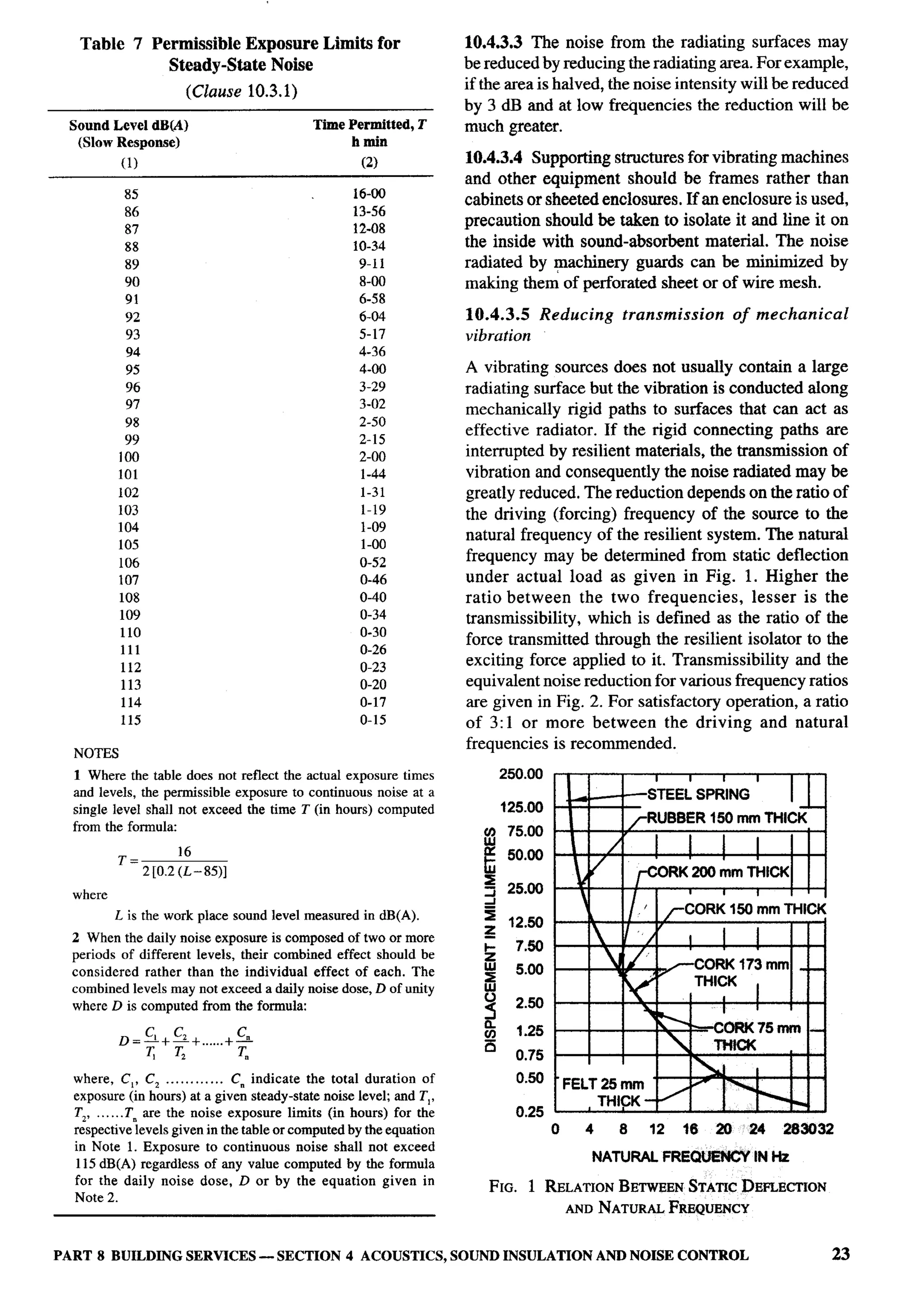 National Building Code 2005