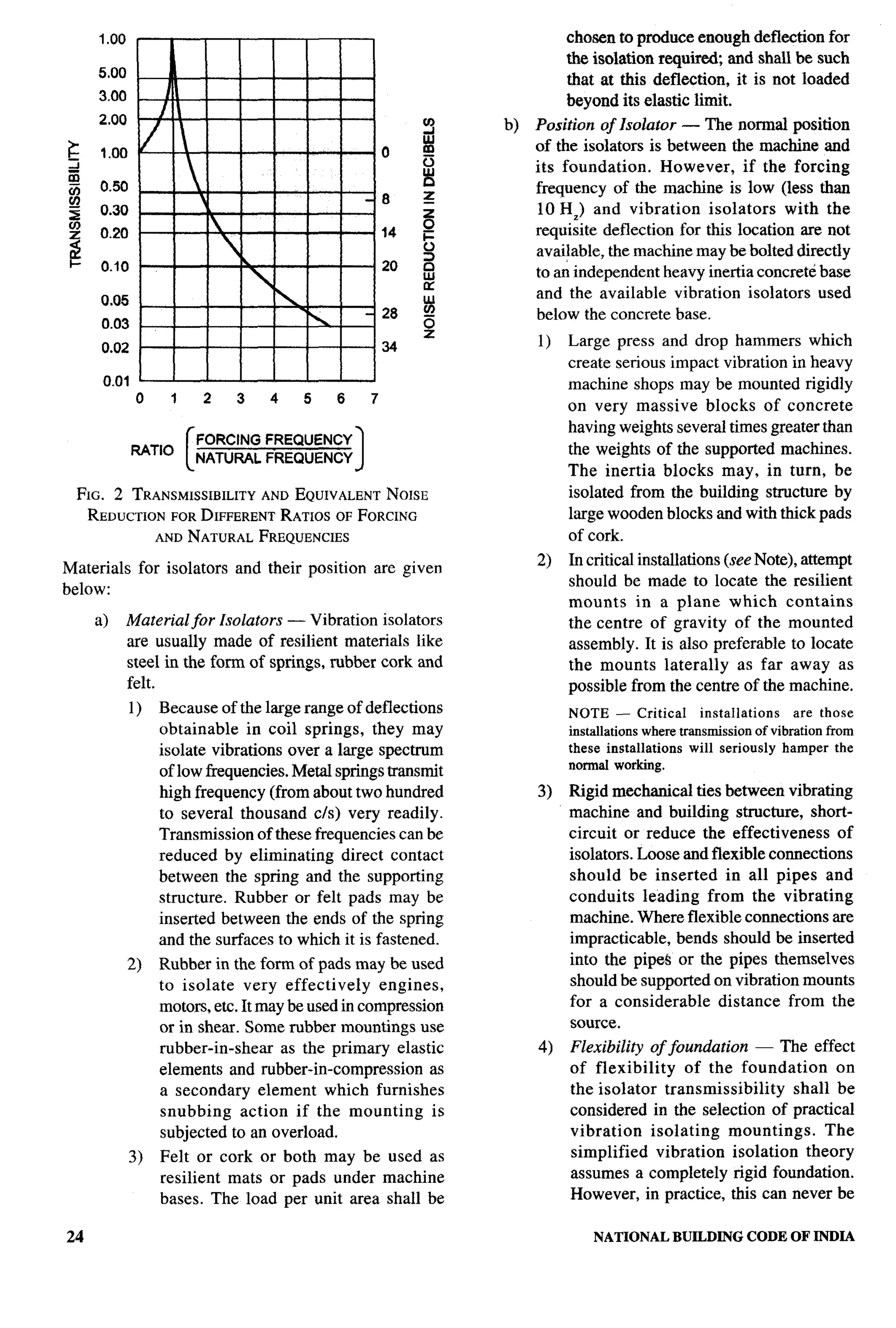 National Building Code 2005