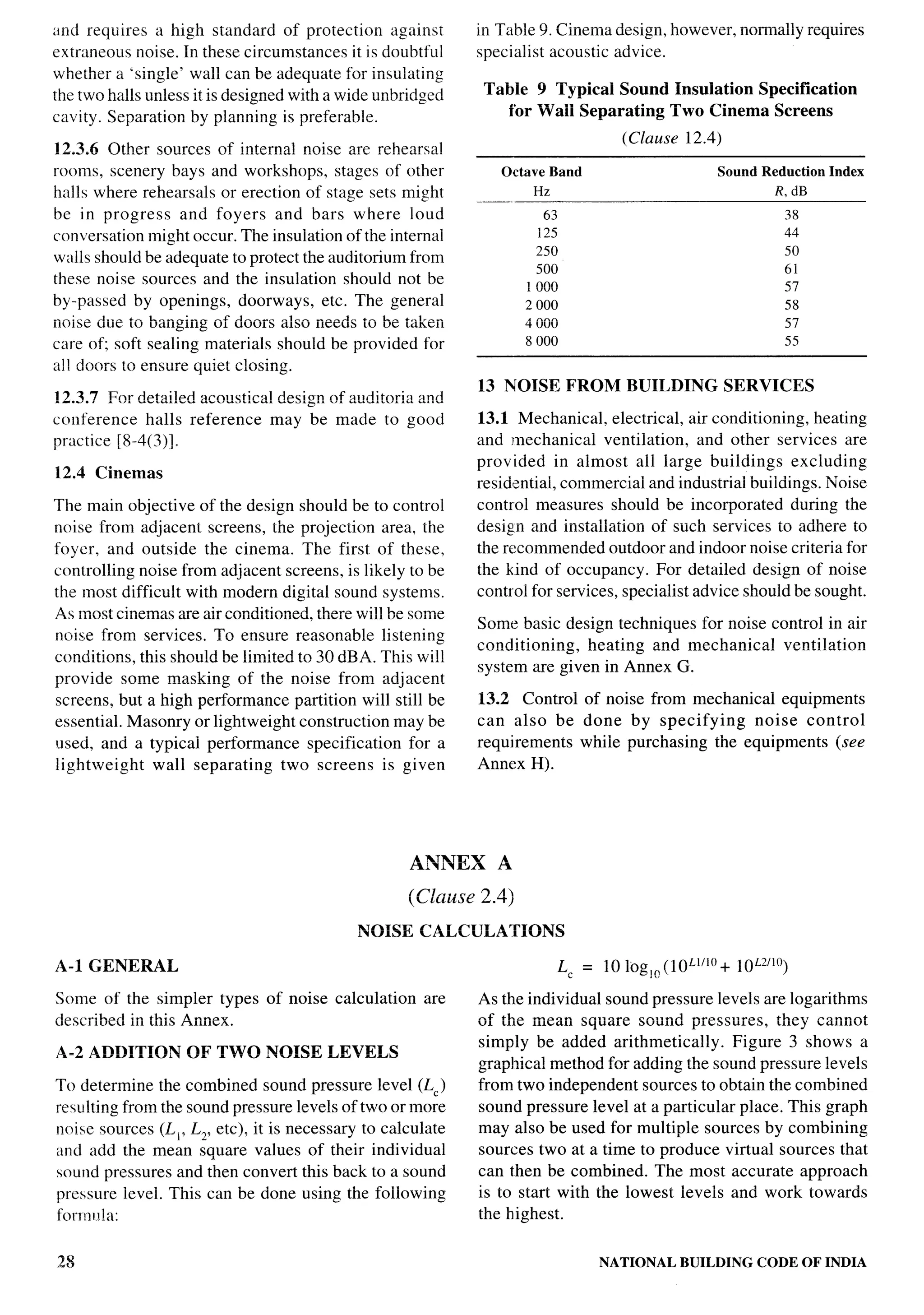 National Building Code 2005
