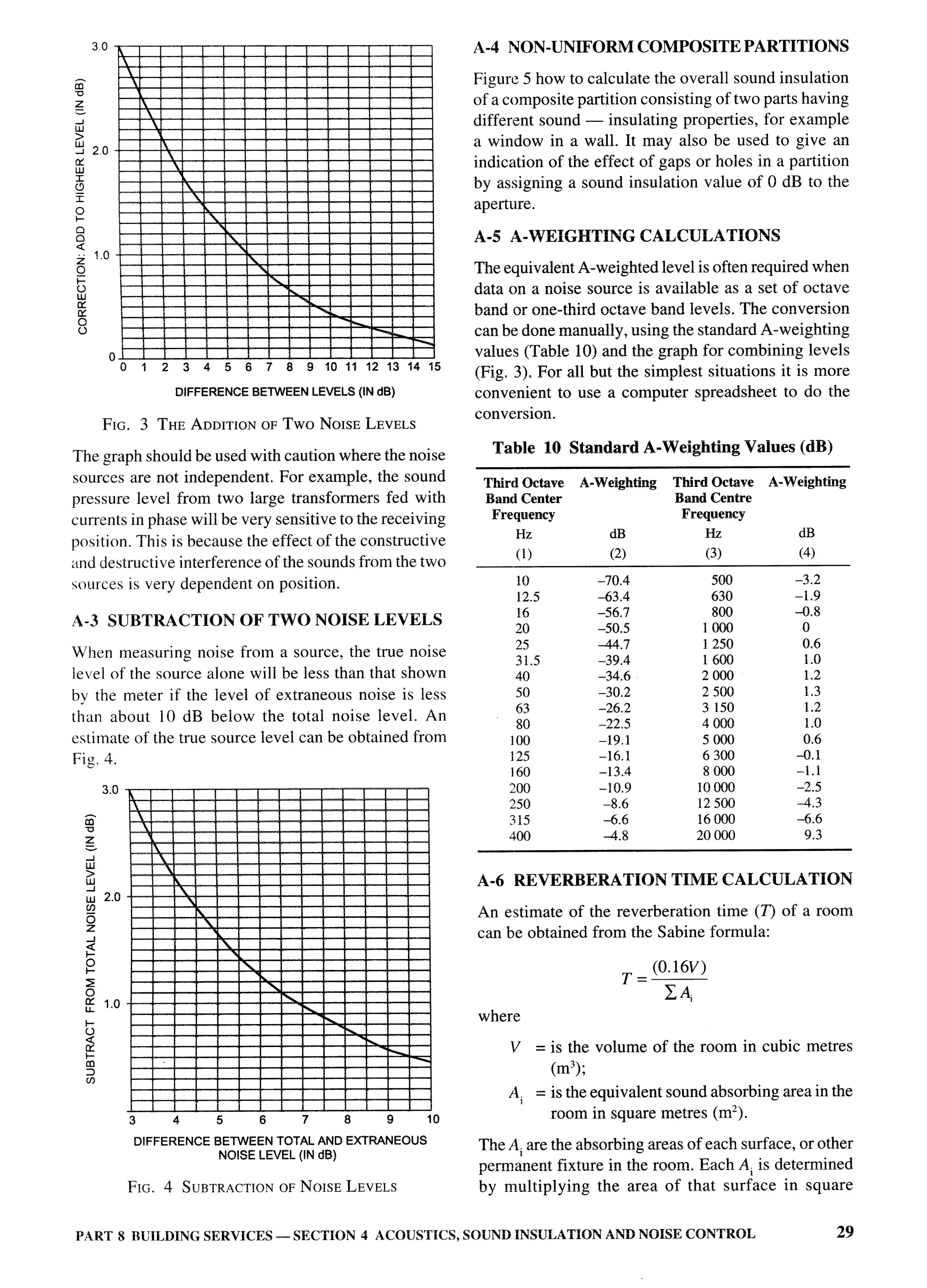 National Building Code 2005