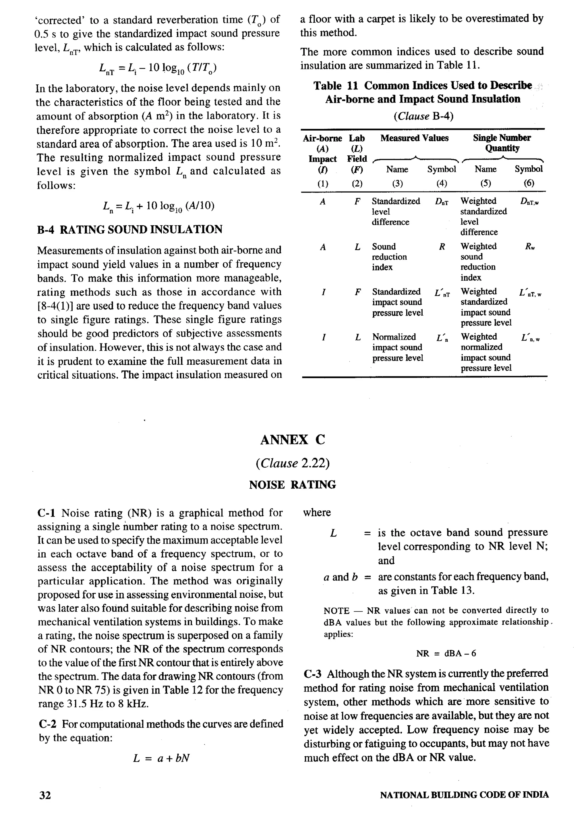 National Building Code 2005