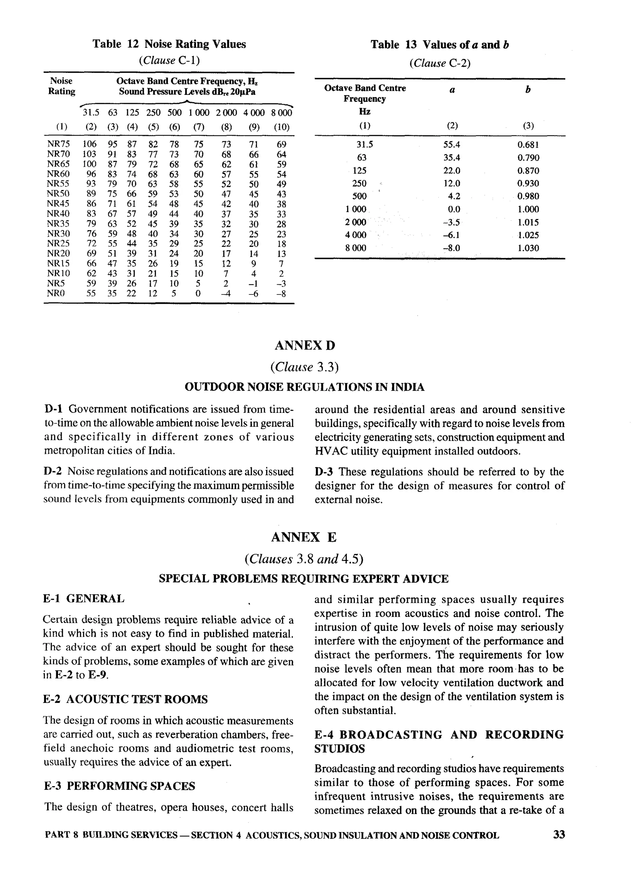 National Building Code 2005