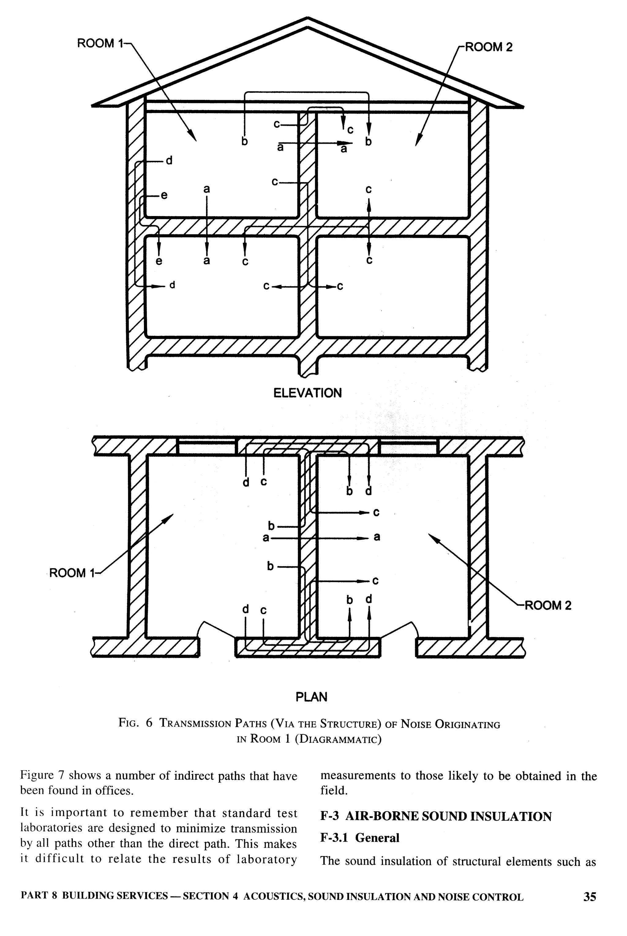 National Building Code 2005