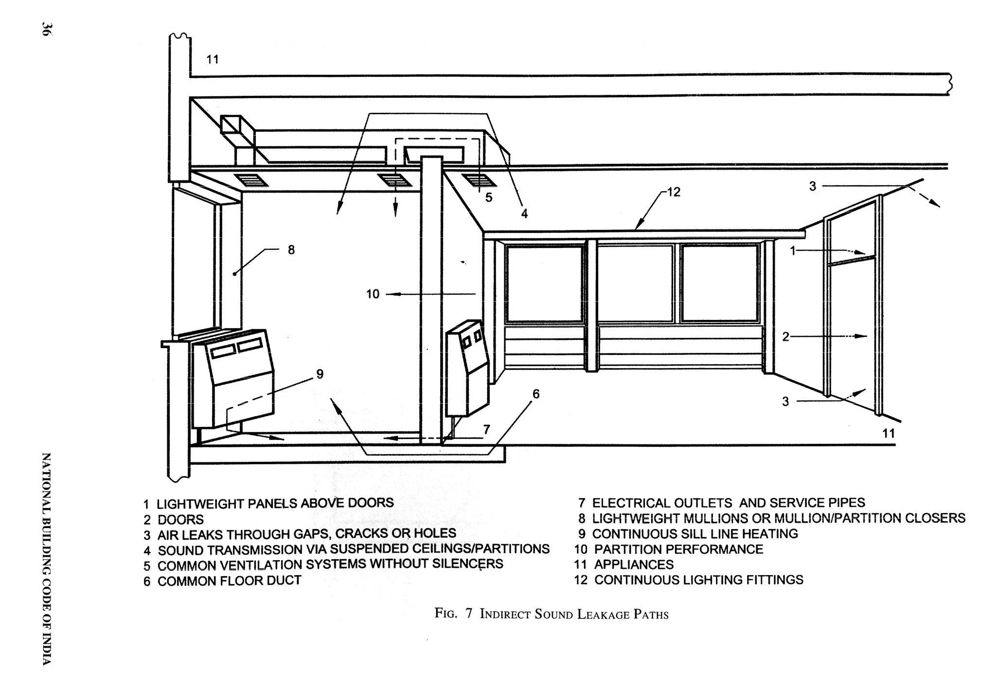 National Building Code 2005