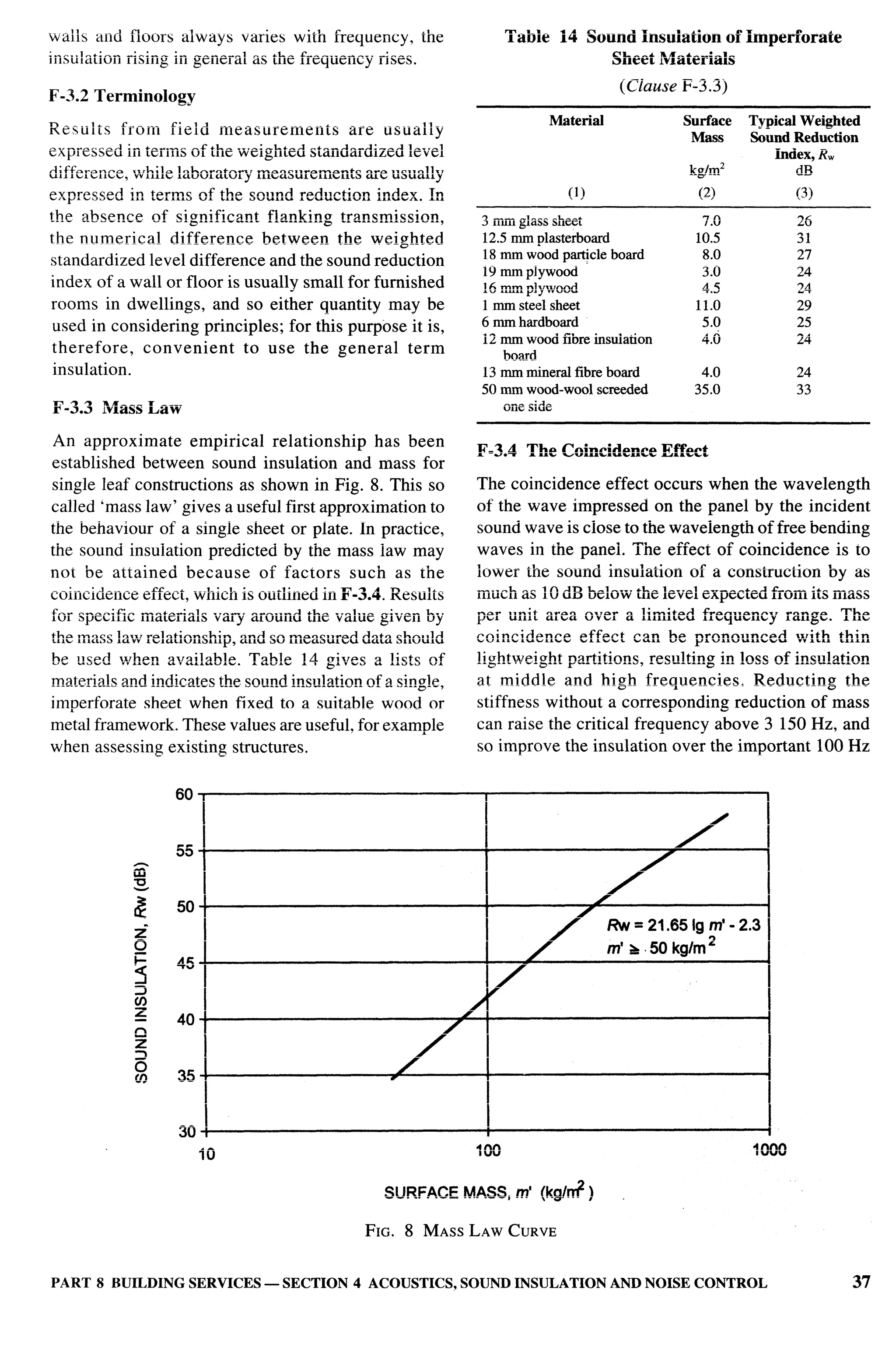 National Building Code 2005