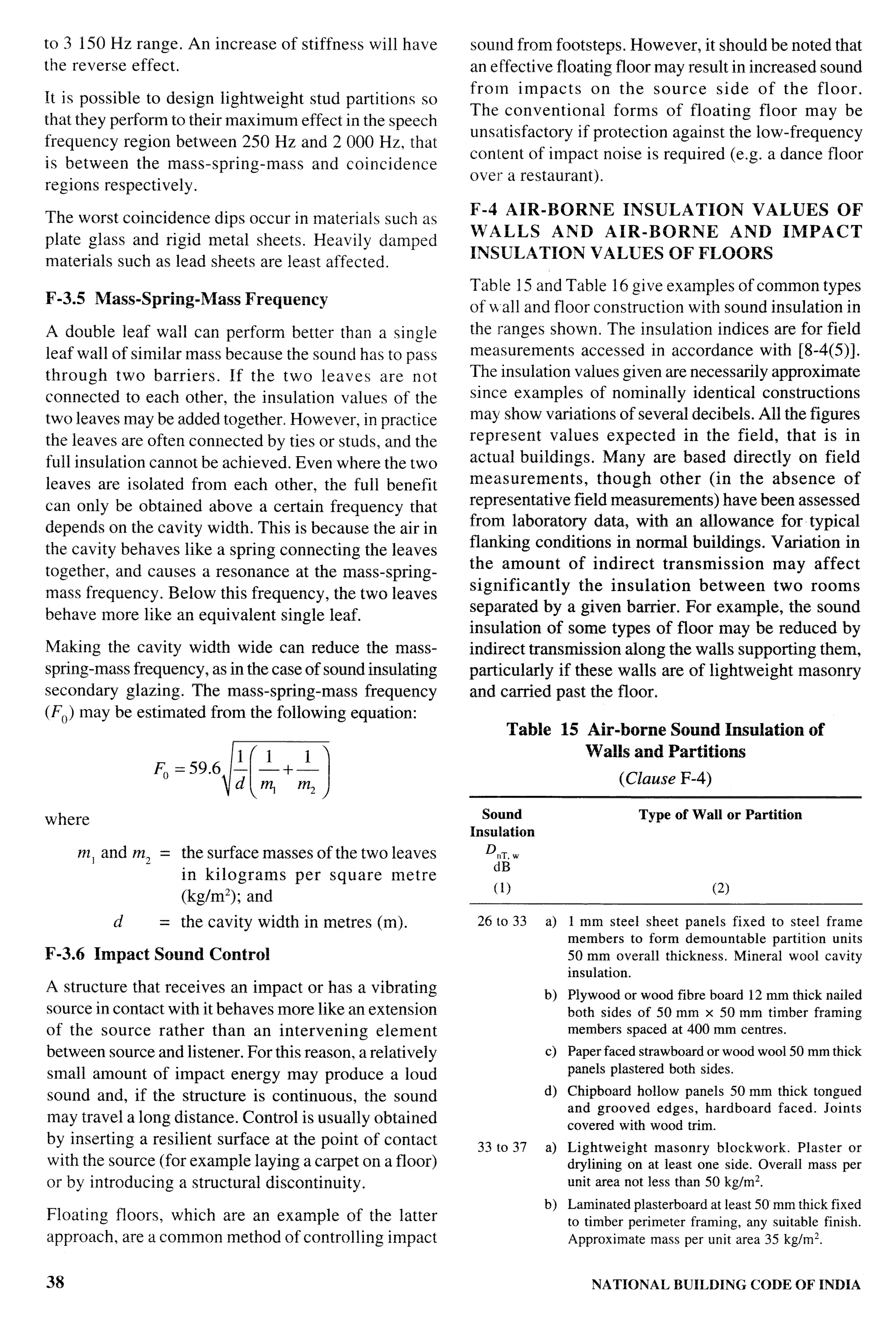 National Building Code 2005