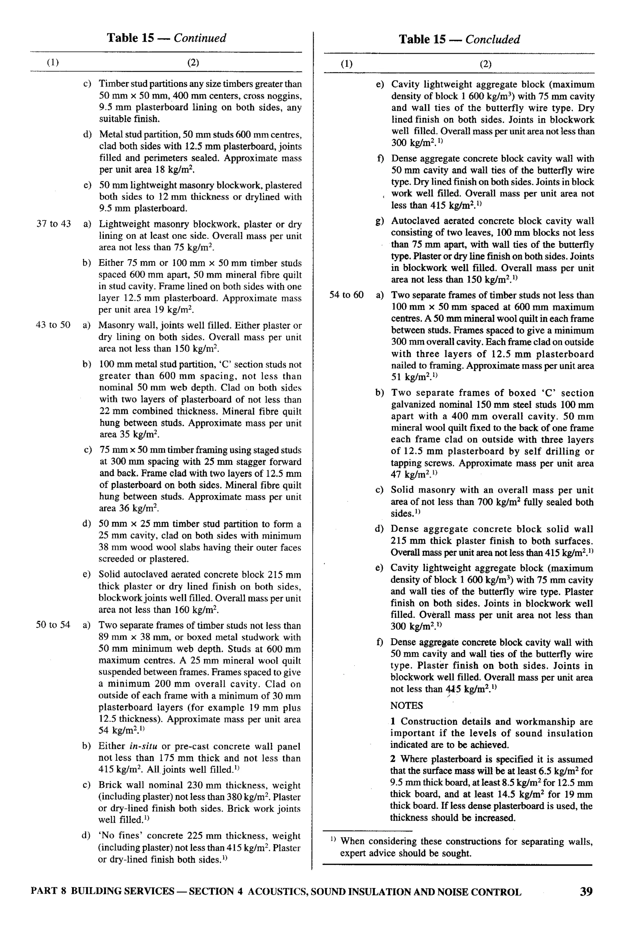 National Building Code 2005