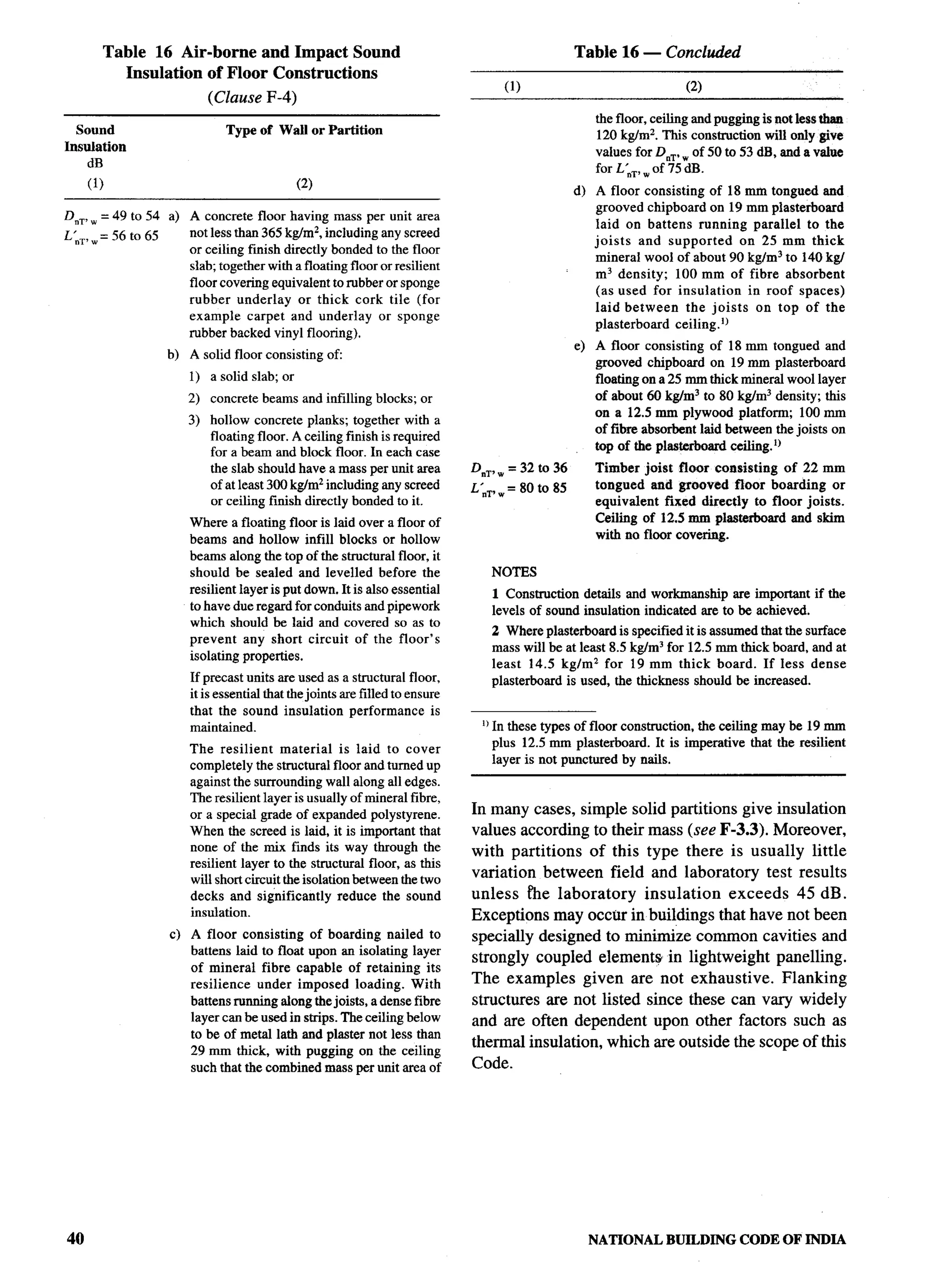 National Building Code 2005