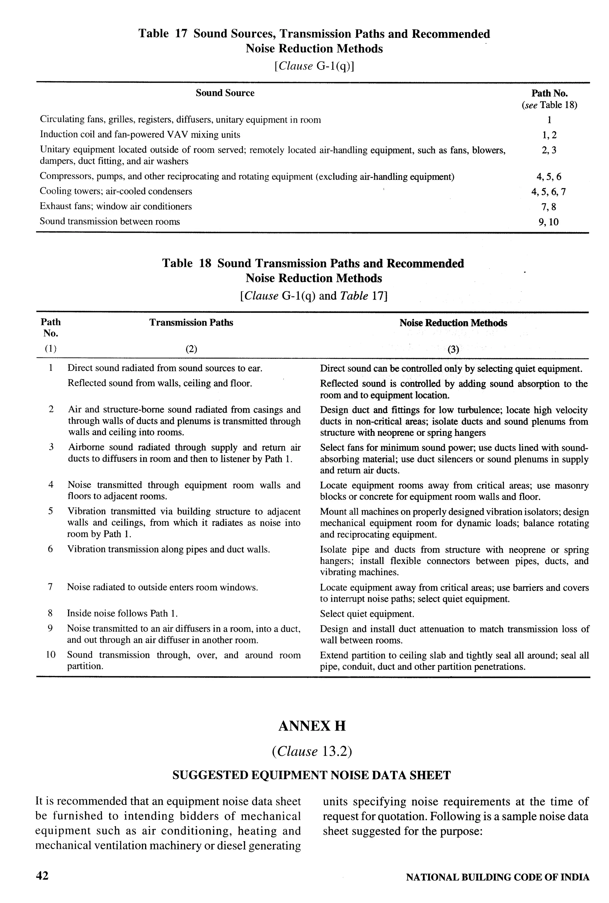 National Building Code 2005