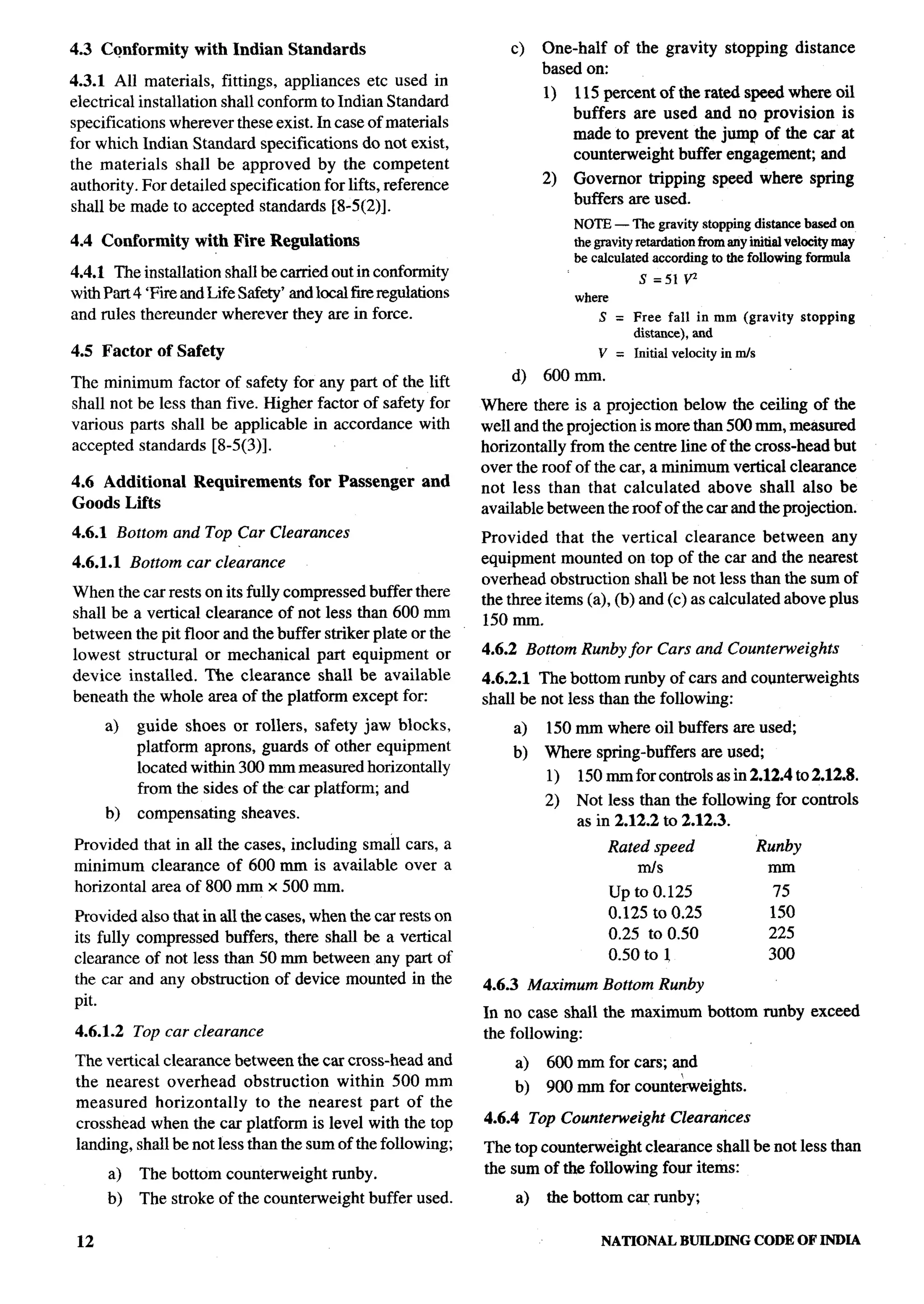 National Building Code 2005