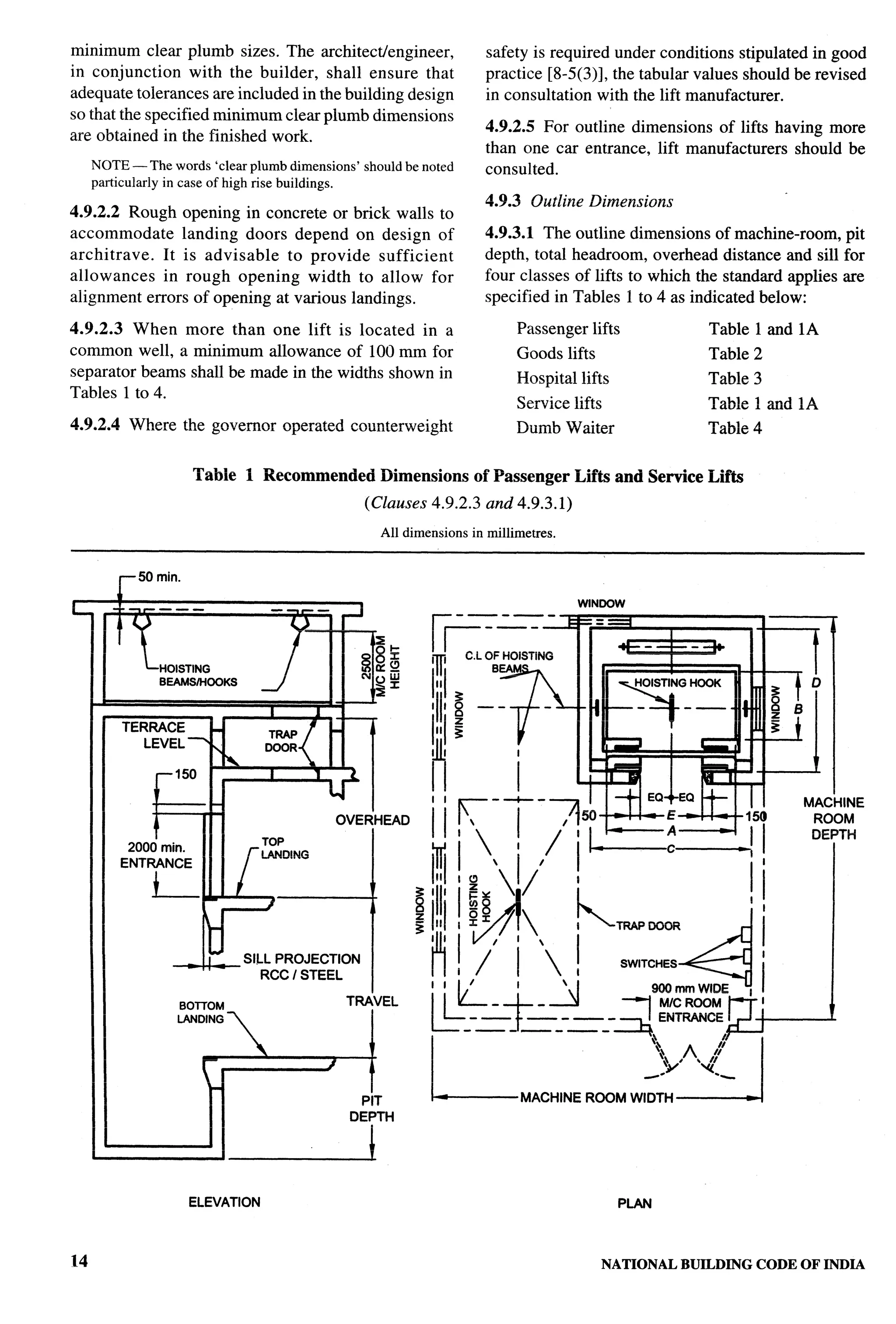 National Building Code 2005