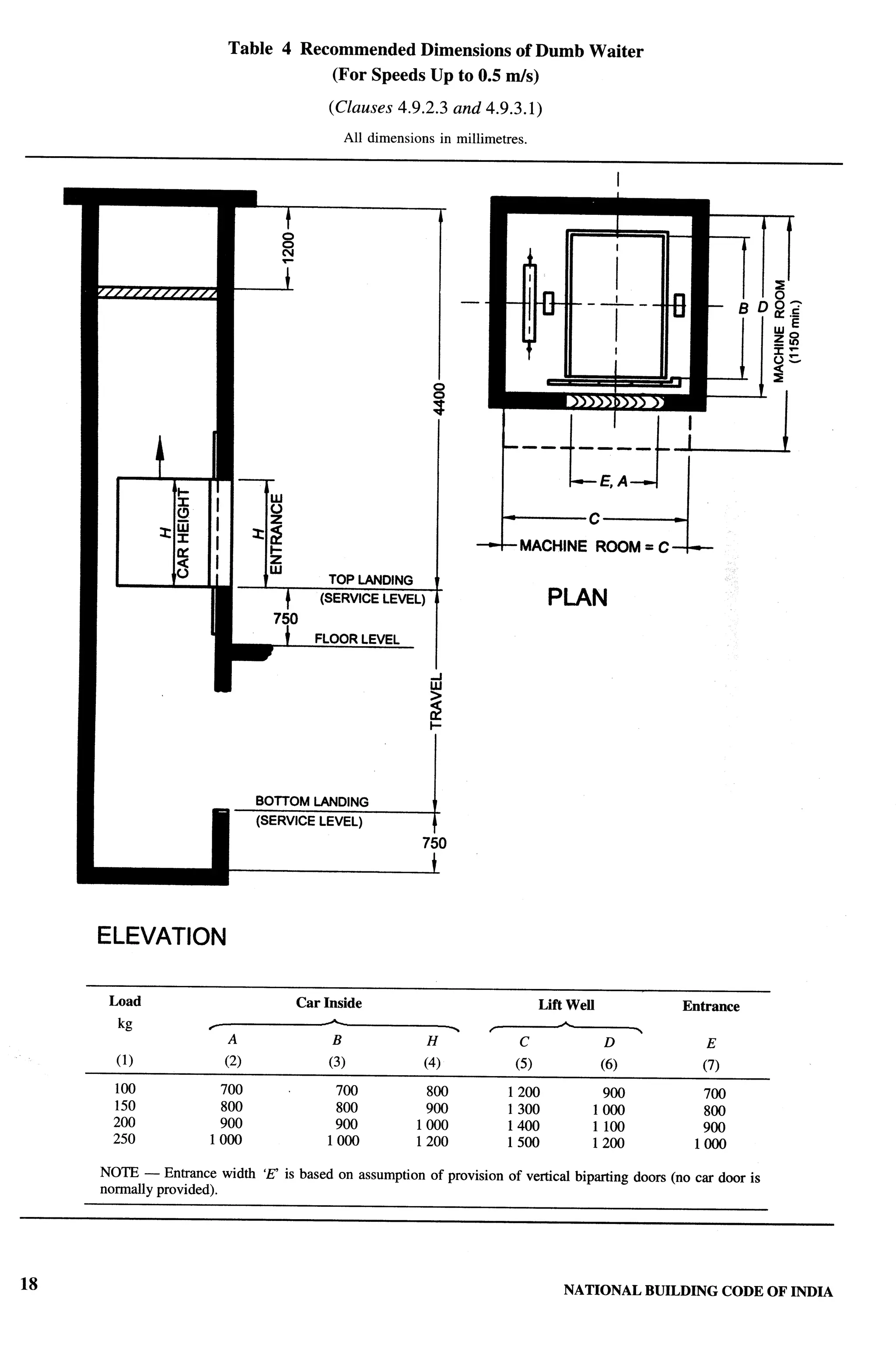 National Building Code 2005