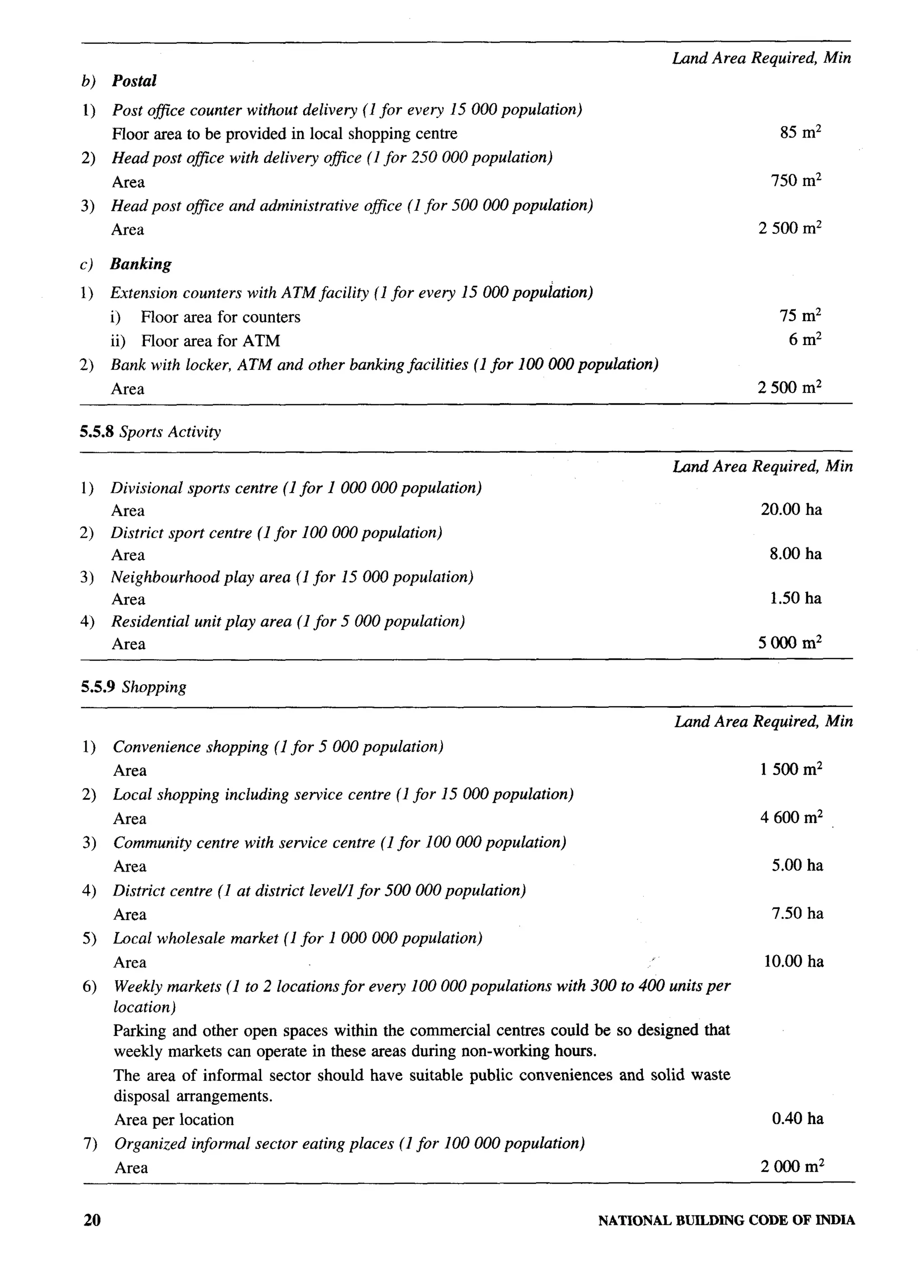 Land Area Required, Min
b)   Postal
1)   Post ofice counter without delive~     (1 for every 15000 population)
     Floor area to be provided in local shopping centre                                                        85 m2          /
2)   Head post ojlice with delivery ofice (1 for 250000         population)
     Area                                                                                                     750 m2
3)   Head post ofice and administrative     ofice (1 for 500000       population)
     Area                                                                                                   2500 mz           .

c)   Banking
1)   Extension counters with ATM facility (1 for every 15000 population)
     i)     Floor area for counters                                                                            75 m2
     ii)    Floor area for ATM                                                                                   6 m2
2)   Bank with locker, ATM and other banking facilities         (1 for 100000      population)
     Area                                                                                                   2500 m2


5.5.8 Sports Activity

                                                                                                 Land Area Required,    Min
                                                                                                                                  .-
1)   Divisional    sports centre (1 for 1000000   population)
     Area                                                                                                    20.00 ha
2)   District sport centre (1 for 100000 population)
     Area                                                                                                     8.00 ha
3)   Neighborhood       play area (1 for 15000 population)
     Area                                                                                                     1.50 ha
4)   Residential    unit play area (1 for 5000 population)
     Area                                                                                                   5000m2


5.5.9 Shopping

                                                                                                 Land Area Required, Min
1)   Convenience     shopping (1 for 5000 population)
     Area                                                                                                    1500 m2
2)   Local shopping including service centre (1 for 15000 population)
     Area                                                                                                    4600 m2
3)   Community centre with service centre (1 for 100000           population)
     Area                                                                                                     5.00 ha
4)   District centre (1 at district level/1 for 500000   population)
     Area                                                                                                     7.50 ha
5)   Local wholesale     market (1 for 1000000    population)
     Area                                                                                                    10.00 ha
6)   Weekly markets (1 to 2 locations for every 100000 populations              with 300 to 400 units per
     location)
     Parking and other open spaces within the commercial centres could be so designed that
     weekly markets can operate in these areas during non-working hours.
     The area of informal sector should have suitable public conveniences                and solid waste
     disposal arrangements.
     Area per location                                                                                        0.40 ha
7)    Organized informal sector eating places (1 for 100000          population)
     Area                                                                                                    2000m2


20                                                                                    NATIONAL   BUILDING CODE OF INDIA
 