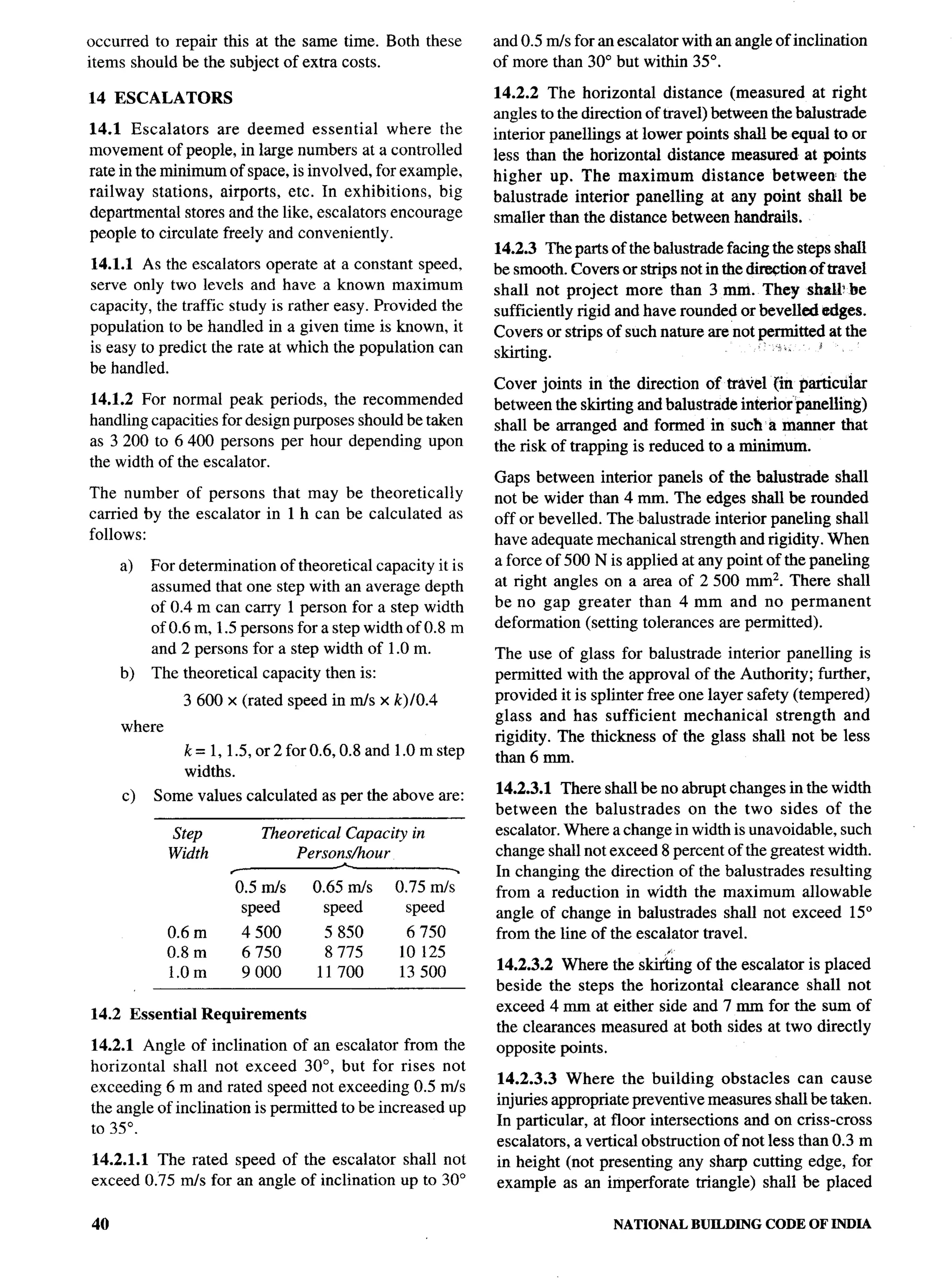 National Building Code 2005