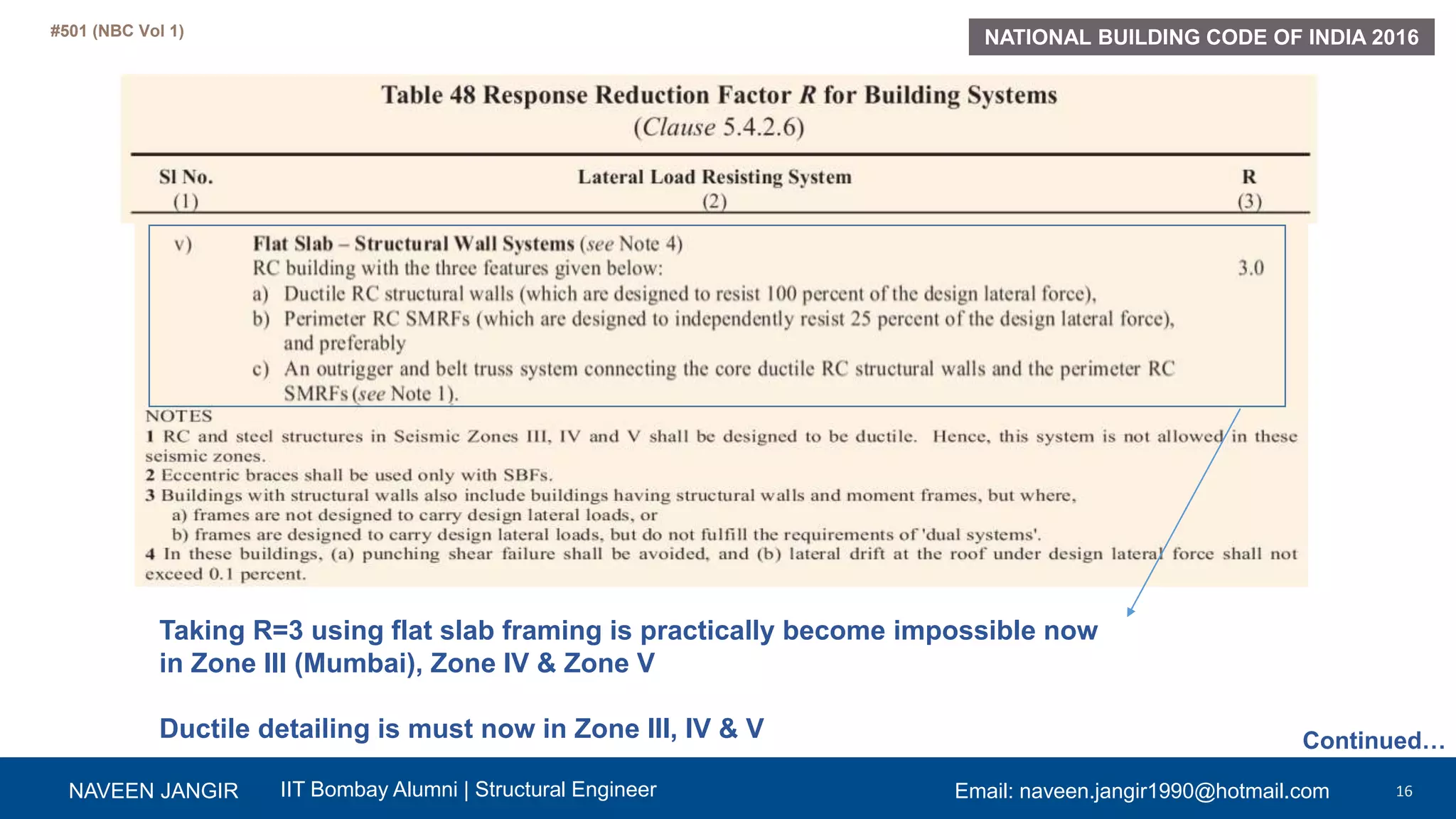 Start a Reservation visual data 4