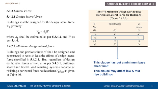 National Building Code of India (NBC) 2016 | PPTX