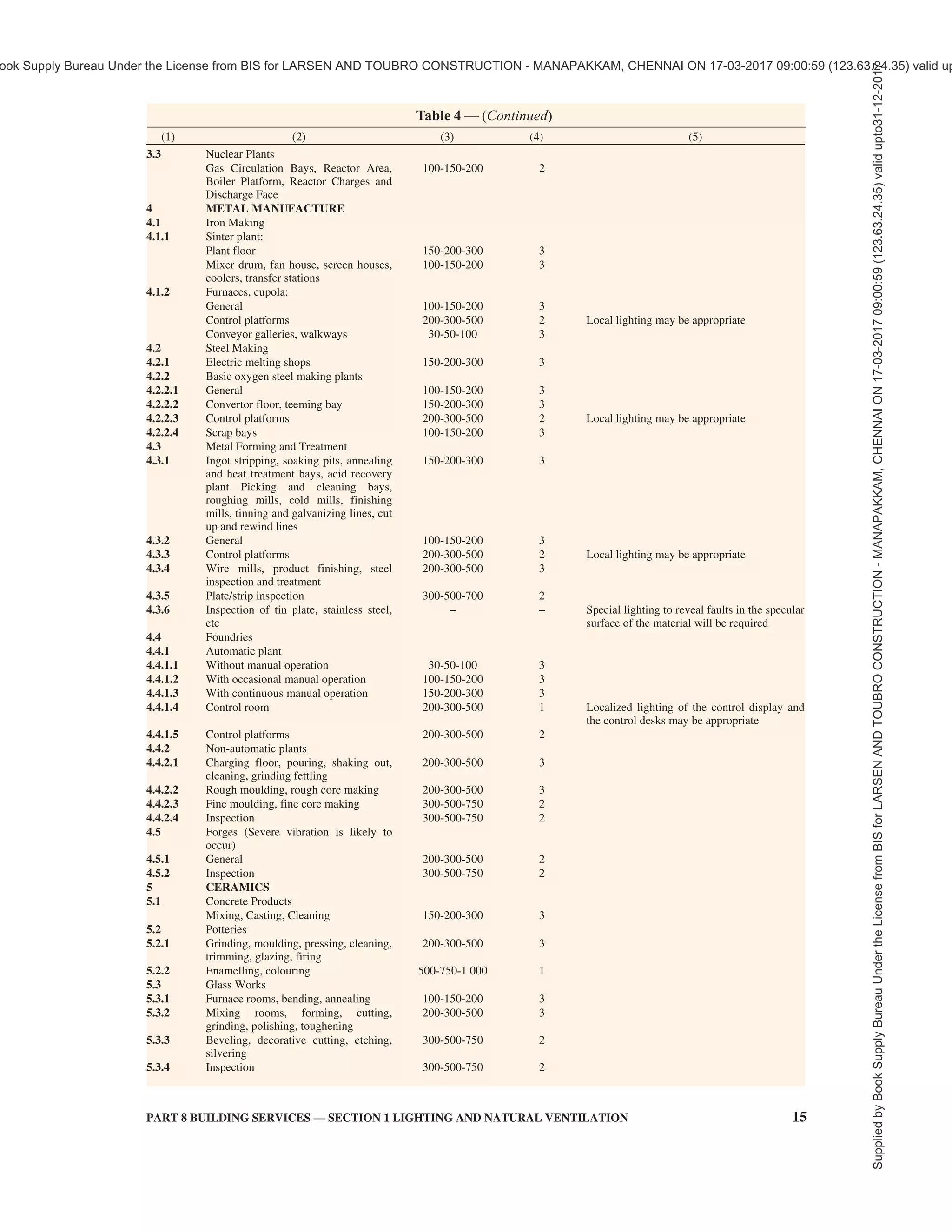 NBC 2016-VOL.2.pdf