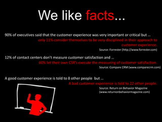 We like facts...
90% of executives said that the customer experience was very important or critical but …
only 11% consider themselves to be very disciplined in their approach to
customer experience.
Source: Forrester (http://www.forrester.com)
12% of contact centers don’t measure customer satisfaction and …
60% let their own CSR’s execute the measuring of customer satisfaction.
Source: Compare CRM (www.comparecrm.com)
A good customer experience is told to 8 other people but …
A bad customer experience is told to 22 other people.
Source: Return on Behavior Magazine
(www.returnonbehaviormagazine.com)
 