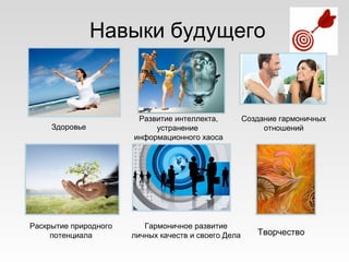 Навыки будущего
Здоровье
Раскрытие природного
потенциала
Развитие интеллекта,
устранение
информационного хаоса
Гармоничное развитие
личных качеств и своего Дела
Создание гармоничных
отношений
Творчество
 