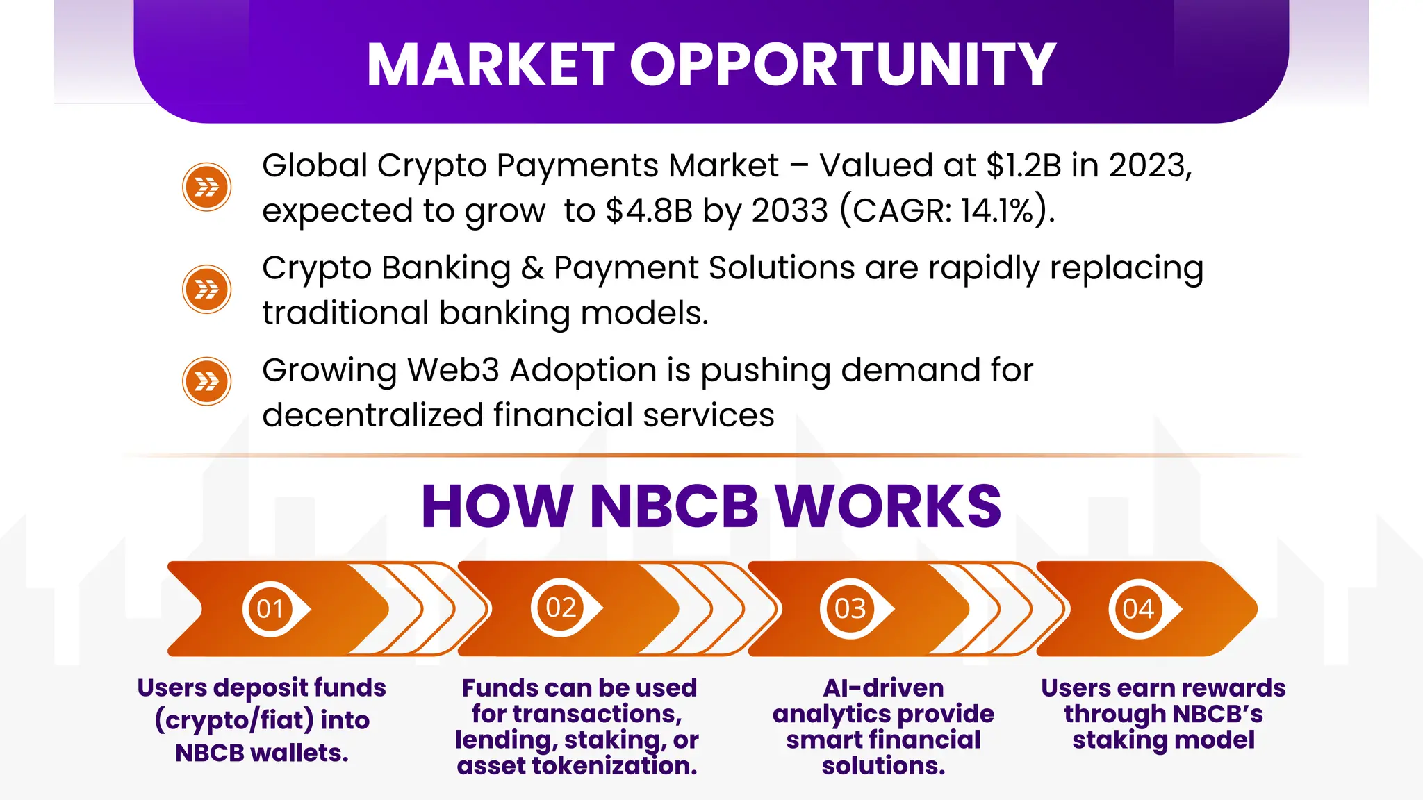 NEO BLOCKCHAIN BANK NEW FINAL PRESENTATION- | PDF