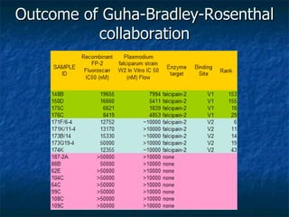 Outcome of Guha-Bradley-Rosenthal collaboration 