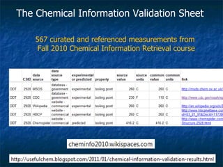 The Chemical Information Validation Sheet  567 curated and referenced measurements from  Fall 2010 Chemical Information Retrieval course 