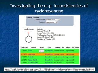 Investigating the m.p. inconsistencies of cyclohexanone 