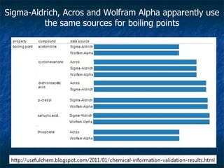 Sigma-Aldrich, Acros and Wolfram Alpha apparently use the same sources for boiling points 