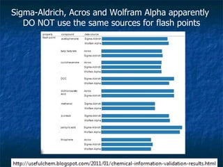 Sigma-Aldrich, Acros and Wolfram Alpha apparently  DO NOT use the same sources for flash points 