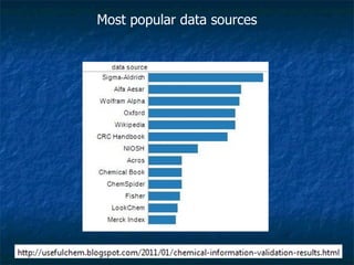 Most popular data sources 
