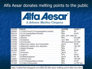 Alfa Aesar donates melting points to the public 