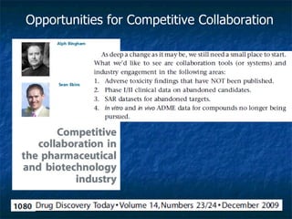 Opportunities for Competitive Collaboration 