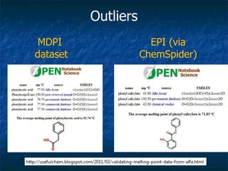 Outliers MDPI  dataset EPI (via ChemSpider) 