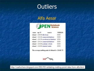 Outliers Alfa Aesar 