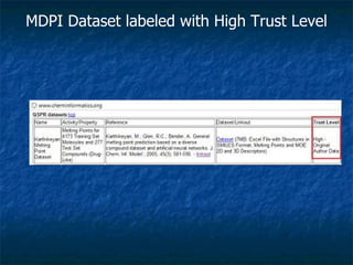 MDPI Dataset labeled with High Trust Level 