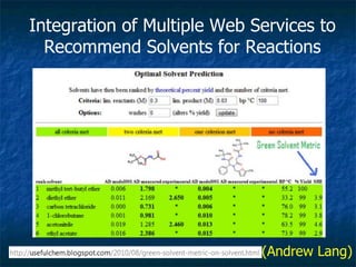 Integration of Multiple Web Services to Recommend Solvents for Reactions (Andrew Lang) 