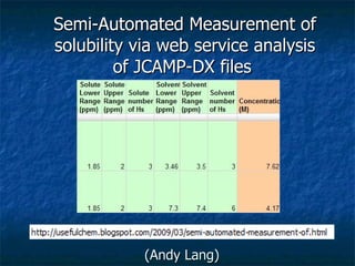 Semi-Automated Measurement of solubility via web service analysis of JCAMP-DX files  (Andy Lang) 