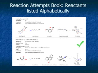 Reaction Attempts Book: Reactants listed Alphabetically 