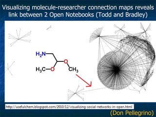 Visualizing molecule-researcher connection maps reveals link between 2 Open Notebooks (Todd and Bradley) (Don Pellegrino) 