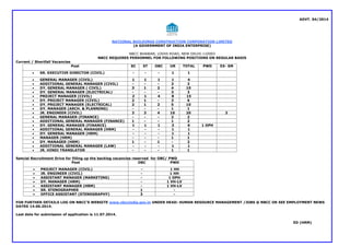 ADVT. 04/2014
NATIONAL BUILDINGS CONSTRUCTION CORPORATION LIMITED
(A GOVERNMENT OF INDIA ENTERPRISE)
NBCC BHAWAN, LODHI ROAD, NEW DELHI-110003
NBCC REQUIRES PERSONNEL FOR FOLLOWING POSITIONS ON REGULAR BASIS
Current / Shortfall Vacancies
Post SC ST OBC UR TOTAL PWD EX- SM
 SR. EXECUTIVE DIRECTOR (CIVIL) - - - 1 1
 GENERAL MANAGER (CIVIL) 1 1 1 1 4
 ADDITIONAL GENERAL MANAGER (CIVIL) - - - 3 3
 DY. GENERAL MANAGER ( CIVIL) 3 1 2 4 10
 DY. GENERAL MANAGER (ELECTRICAL) - - - 3 3
 PROJECT MANAGER (CIVIL) 2 1 4 8 15
 DY. PROJECT MANAGER (CIVIL) 2 1 - 3 6
 DY. PROJECT MANAGER (ELECTRICAL) 2 1 2 5 10
 DY. MANAGER (ARCH. & PLANNING) - - - 1 1
 JR. ENGINEER (CIVIL) 3 3 4 10 20 3
 GENERAL MANAGER (FINANCE) - - - 2 2
 ADDITIONAL GENERAL MANAGER (FINANCE) 1 - - 1 2
 DY. GENERAL MANAGER (FINANCE) 1 1 1 3 6 1 OPH
 ADDITIONAL GENERAL MANAGER (HRM) - - - 1 1
 DY. GENERAL MANAGER (HRM) - - - 1 1
 MANAGER (HRM) - - - 1 1
 DY. MANAGER (HRM) 1 - 1 - 2
 ADDITIONAL GENERAL MANAGER (LAW) - - - 1 1
 JR. HINDI TRANSLATOR - - - 1 1
Special Recruitment Drive for filling up the backlog vacancies reserved for OBC/ PWD
Post OBC PWD
 PROJECT MANAGER (CIVIL) - 1 HH
 JR. ENGINEER (CIVIL) - 1 HH
 ASSISTANT MANAGER (MARKETING) - 1 OPH
 DY. MANAGER (HRM) - 1 VH-LV
 ASSISTANT MANAGER (HRM) - 1 VH-LV
 SR. STENOGRAPHER 1 -
 OFFICE ASSISTANT (STENOGRAPHY) 3 -
FOR FURTHER DETAILS LOG ON NBCC’S WEBSITE www.nbccindia.gov.in UNDER HEAD: HUMAN RESOURCE MANAGEMENT /JOBS @ NBCC OR SEE EMPLOYMENT NEWS
DATED 14.06.2014.
Last date for submission of application is 11.07.2014.
ED (HRM)
 