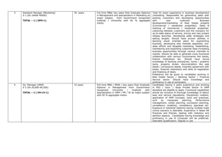 3 Assistant Manager (Marketing)
E-1 (Rs 16400-40500)
TOTAL – 1 ( OPH-1)
30 years Full time MBA/ two years Post Graduate Diploma
in Management and specialization in Marketing as
major subject, from Government recognized
Institute / University with 60 % aggregate
marks.
Total 02 years experience in business development
/marketing. Responsible for generating sales with
existing customers and developing opportunities
with new customer. Business
development/marketing of Real Estate projects
(Commercial / residential properties). Sales &
marking of commercial / residential properties.
Liasioning between customers and the company for
up-to-date status of service, pricing and new project
release launches. Developing sales strategies and
setting targets. Should have proven abilities in
devising result oriented plans for augmenting
business, developing new markets segments, pre-
sales efforts and targeted marketing. Establishing,
maintaining and expanding customer base increasing
business opportunities through various channels to
market. Should be able to generate cross functional
collaboration with various functionaries like banks,
finance institutions etc. Should have sound
knowledge of banking procedures, home / property
loans, property shows, documentation like sale
deeds / conveyance deeds, tripartite agreement with
banks, financial institutions and skills of negotiation
and finalizing of deals.
Preference will be given to candidates working in
Real Estate Sector / Banking Sector / Financial
Service sector. Should have knowledge and
proficiency in use of computers.
4 Dy. Manager (HRM)
E-2 (Rs 20,600-46,500)
TOTAL – 1 ( VH-LV-1)
33 years Full time MBA / MSW / two years Post Graduate
Diploma in Management from Government
recognized University / Institute with
Specialization in HRM / PM / IR as major subject
with 60 % aggregate marks.
Candidates having 3 years experience and working
in PSU / Govt. / large Private Sector in HRM
discipline are eligible to apply. Functional capabilities
should be inclusive of thorough knowledge of labour
laws and service regulations, Disciplinary matters,
application of HRM concepts, tools and practices,
such as manpower planning, Performance
management, career planning, succession planning,
competency modeling, competency appraisal etc.
Exposure in industrial relations having multiple trade
unions scenario is desirable. Experience in latest HR
Practices and Policies, dealing with retention and
attrition aspects. Candidates having knowledge and
proficiency in use of Computer will be preferred.
Desirable Qualification: Degree in Law
 