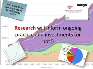 Research will inform ongoing
practice and investments (or
            not!)



                               22
           Copyright, Simon
 