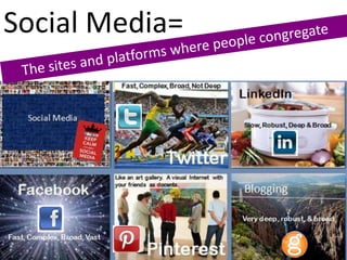 Social Media=




                33
 