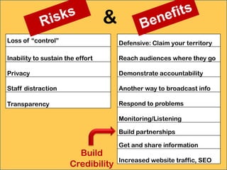 &
Loss of “control”                     Defensive: Claim your territory

Inability to sustain the effort       Reach audiences where they go

Privacy                               Demonstrate accountability

Staff distraction                     Another way to broadcast info

Transparency                          Respond to problems

                                      Monitoring/Listening

                                      Build partnerships

                                      Get and share information
                        Build
                                      Increased website traffic, SEO
                      Credibility                                   42
 