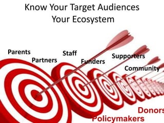 Know Your Target Audiences
             Target
           Your Ecosystem


Parents              Staff             Supporters
          Partners           Funders
                                          Community




                                          Donors
                                Policymakers
 