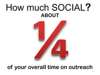 How much SOCIAL?
            ABOUT




of your overall time on outreach
                               53
 