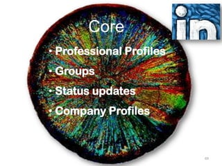 Core
• Professional Profiles
• Groups
• Status updates
• Company Profiles



                          69
 