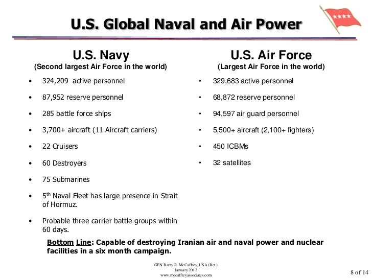 2nd largest air force